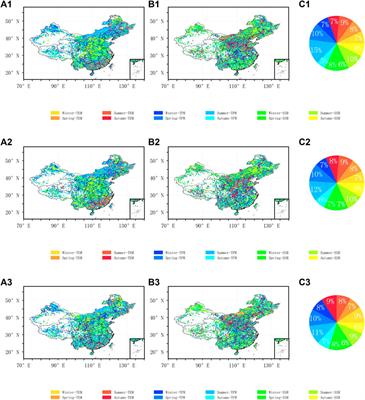 Identifying Critical Meteorological Elements for Vegetation Coverage Change in China